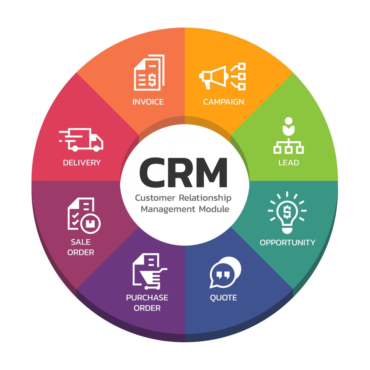CRM Software to Boost Customer Engagement