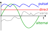 Current Lifestyle Trends Among Millennials
