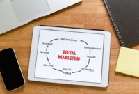 Marketing Ideas for Lifestyle Product Stores