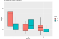 Comparing Online vs Offline Accessory Shopping Experience