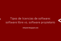 Software Marketing Strategies That Convert