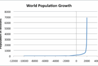 The Growth of Eco-Friendly Lifestyle Products